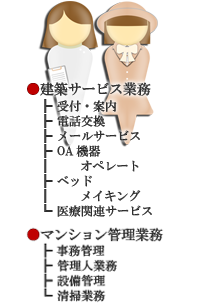○○○○○○○○イメージ